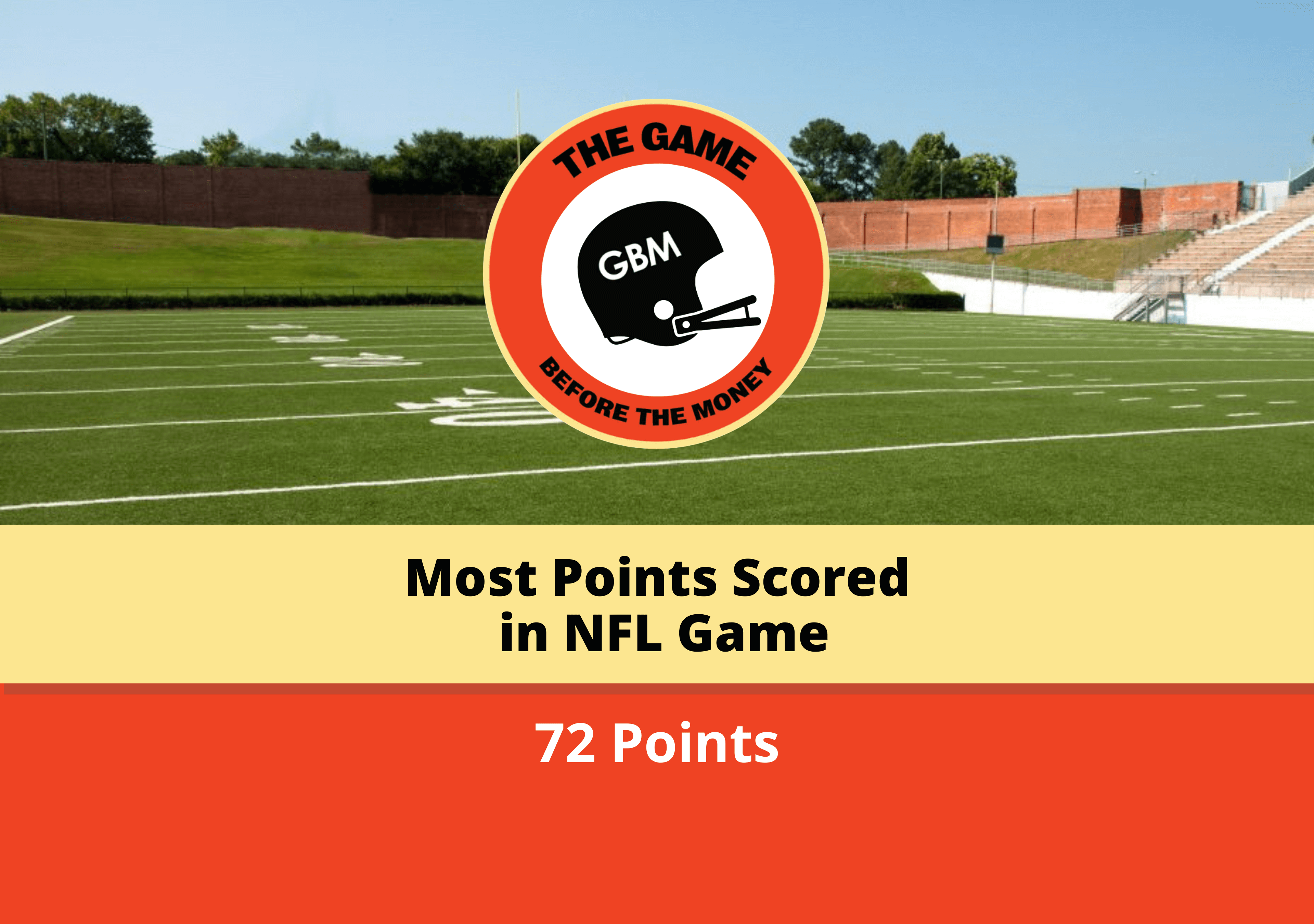 Most Points Scored in NFL Game