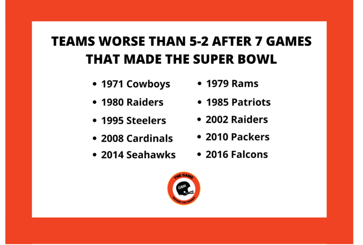 super bowl teams season records