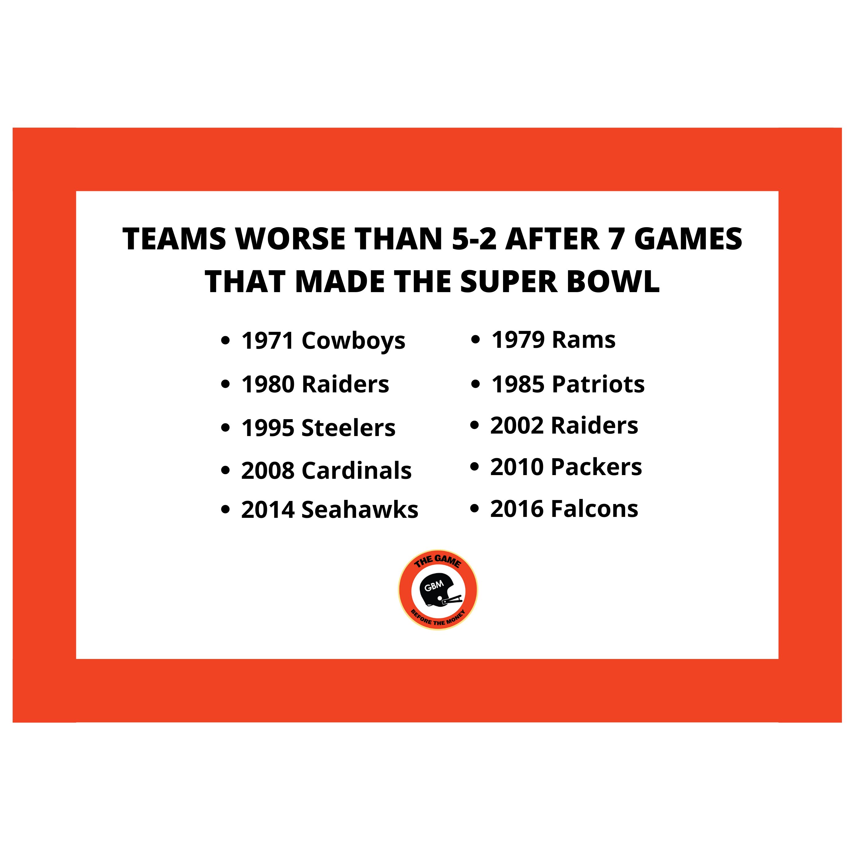 Which teams have won the most Super Bowls?